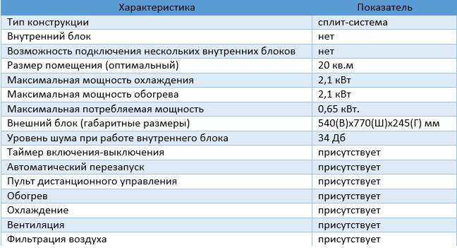 Купить кондиционер в интернет магазине Корзина
